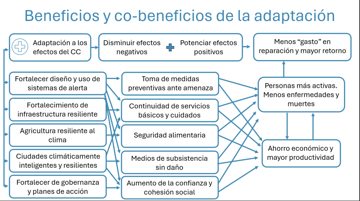 A diagram of a health care system

Description automatically generated with medium confidence