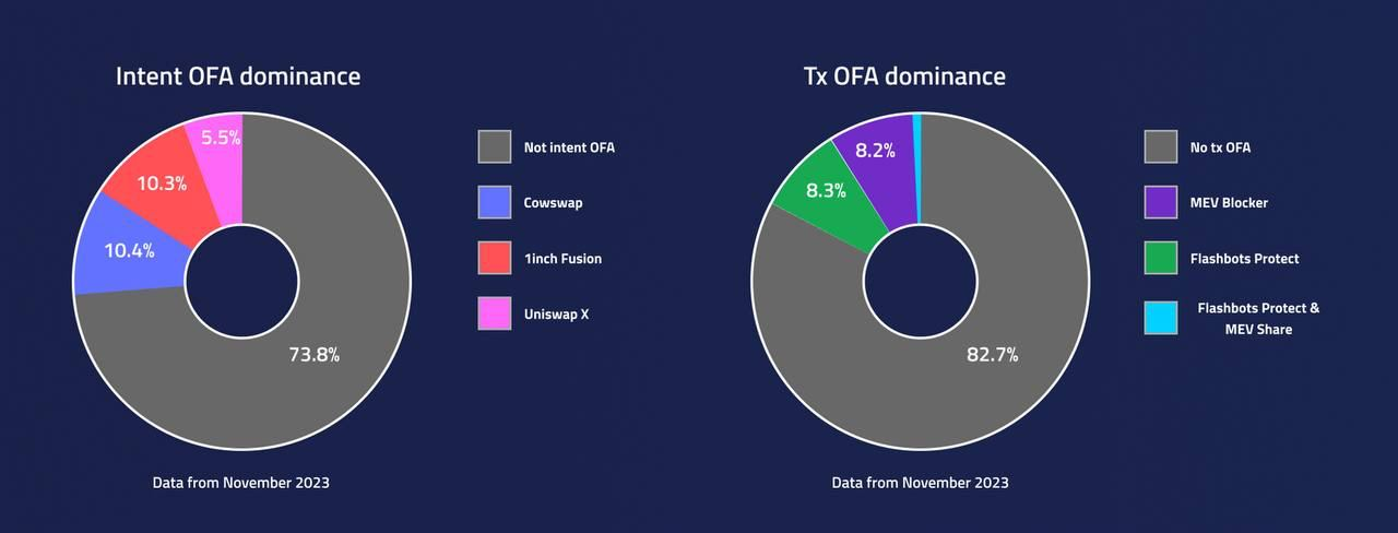 Essential: The First Declarative Blockchain