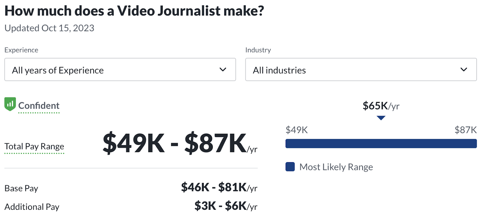 journalism jobs salary: video journalist