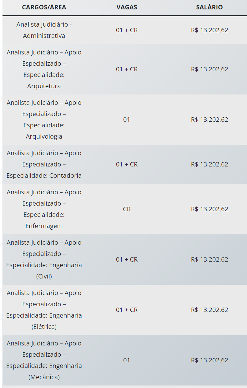 FCC Será a Banca Responsável Pelo Novo Edital do Concurso TRF3!