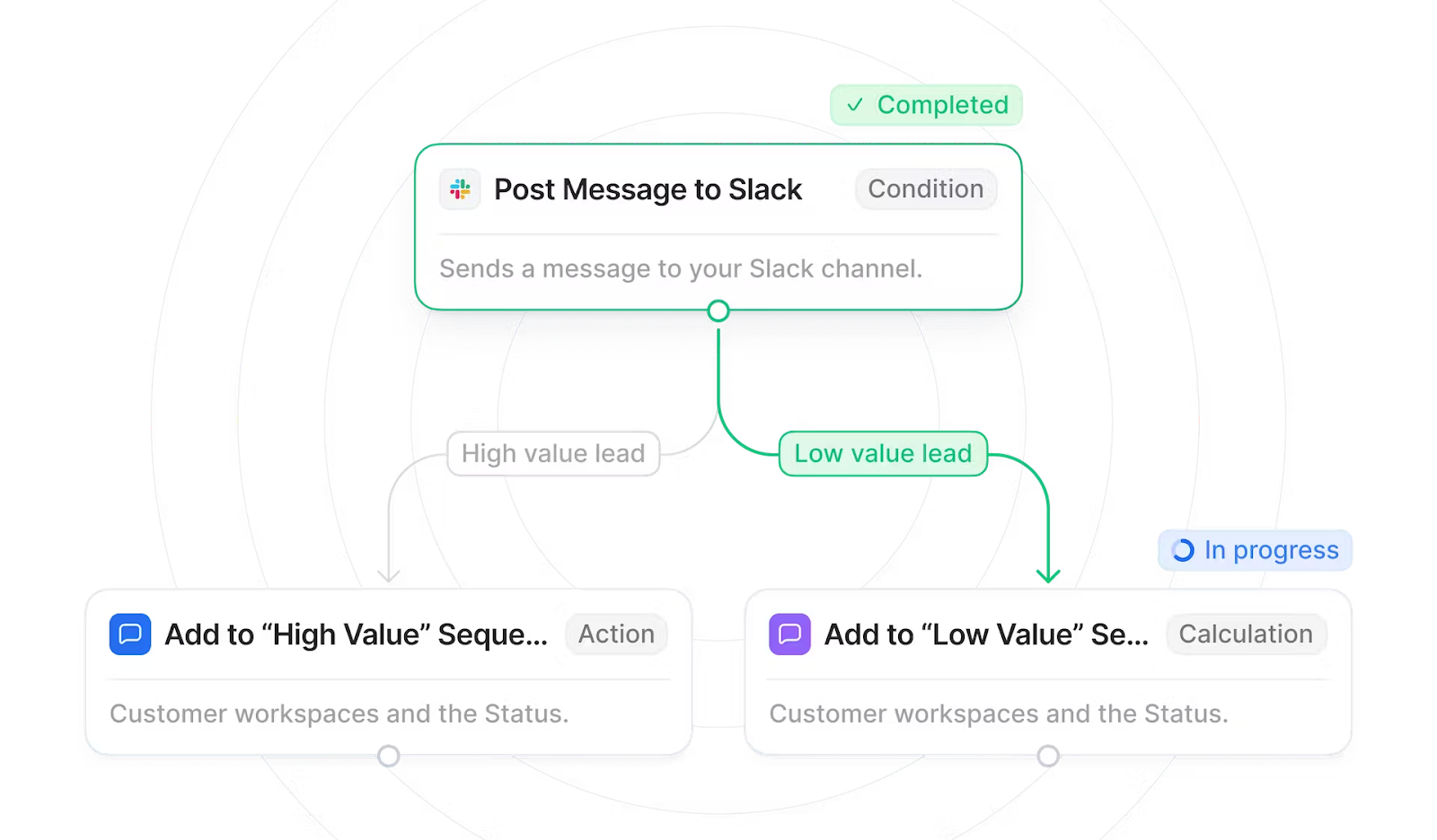 Data Structure & Sources for Attio