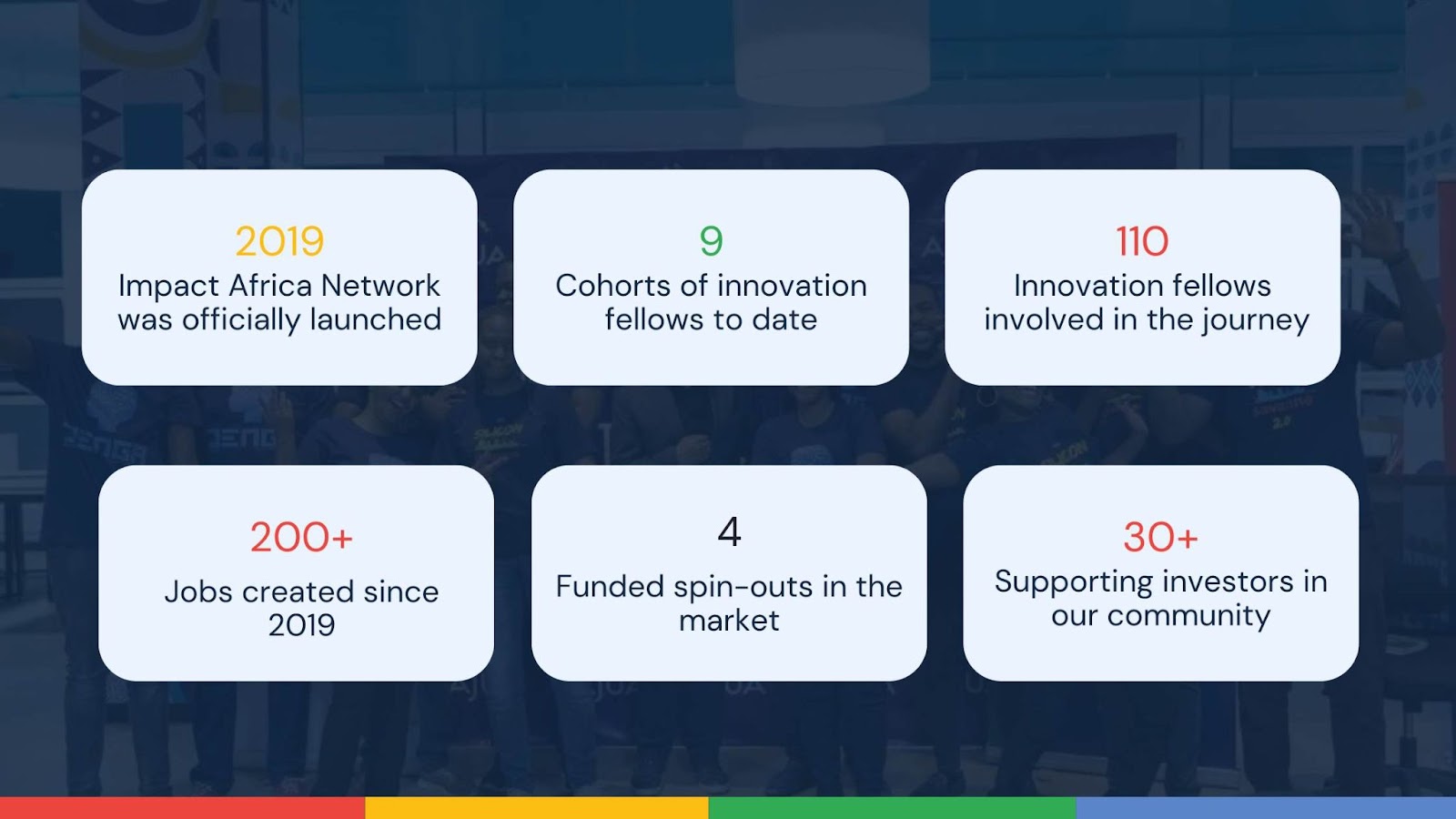 Impact Africa Network's track record in the Kenyan startup ecosystem 
