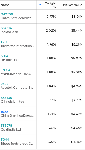 EYLD: доходность этого ETF для развивающихся рынков превышает 5% и превосходит его по доходности