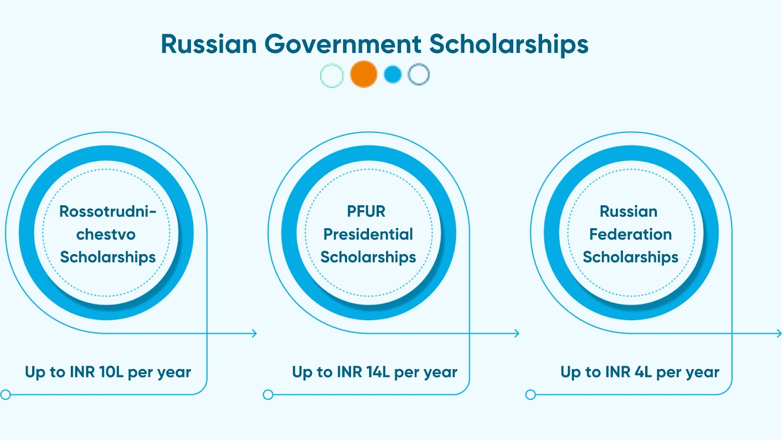 Study in Russia for Indian Students 2024