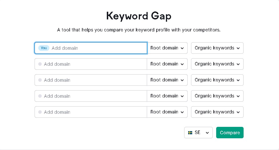 semrush keyword gap