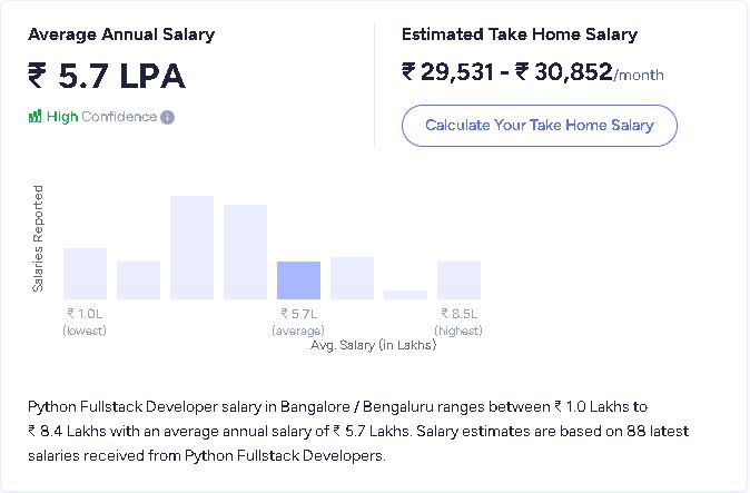 python salary in bangalore