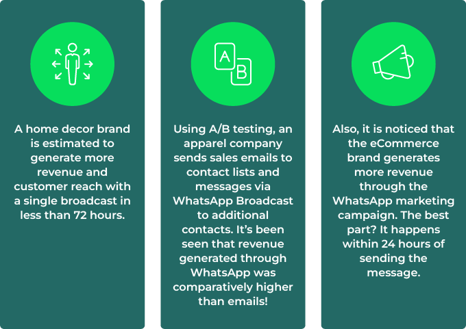 Unlocking Success: Measuring and Optimizing WhatsApp Marketing Campaigns