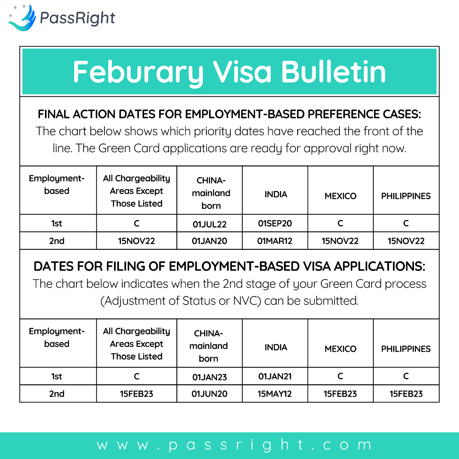 VISA BULLETIN February 2024. Learn about your priority date. Passright