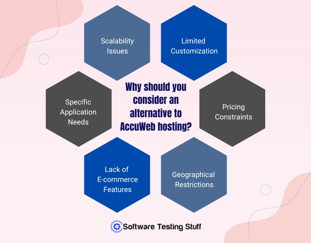 Why Should You Consider an Alternative to AccuWeb Hosting?