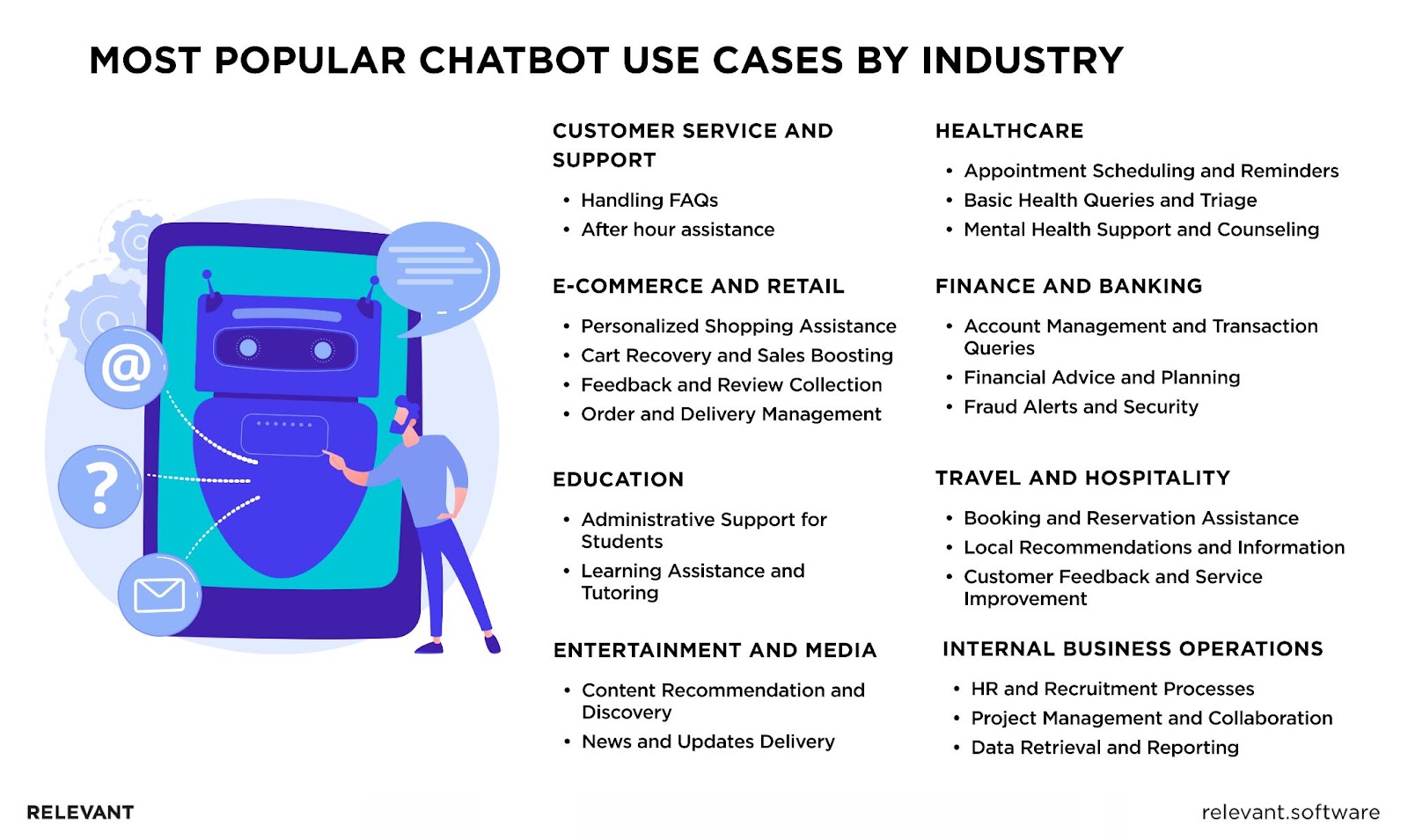 Top Chatbot Use Cases