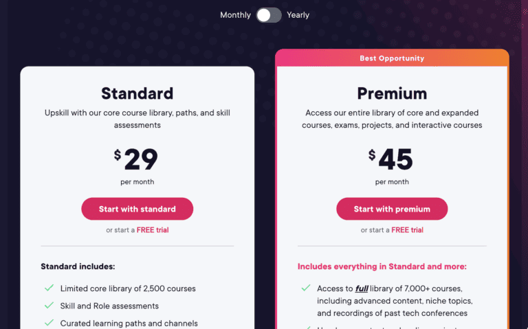 Pluralsite Pricing