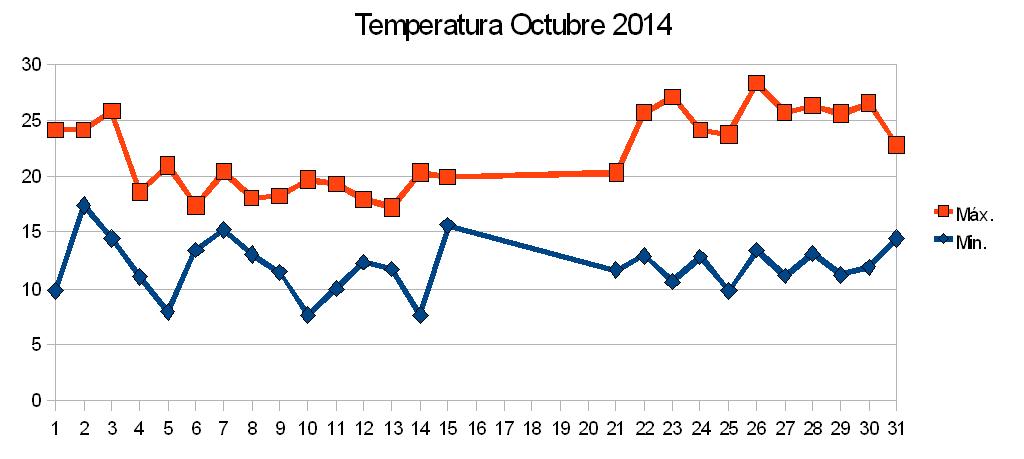 temperatura octubreb1.JPG