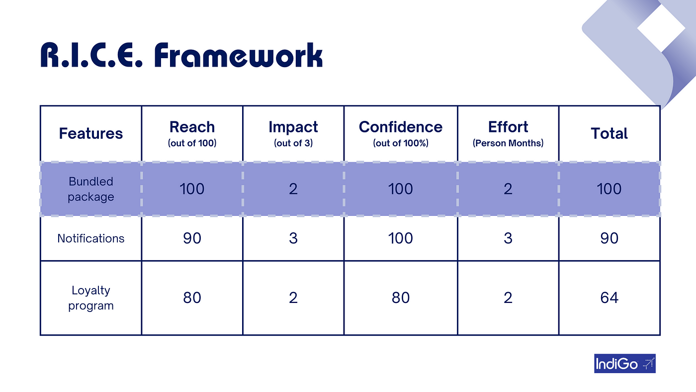 RICE framework