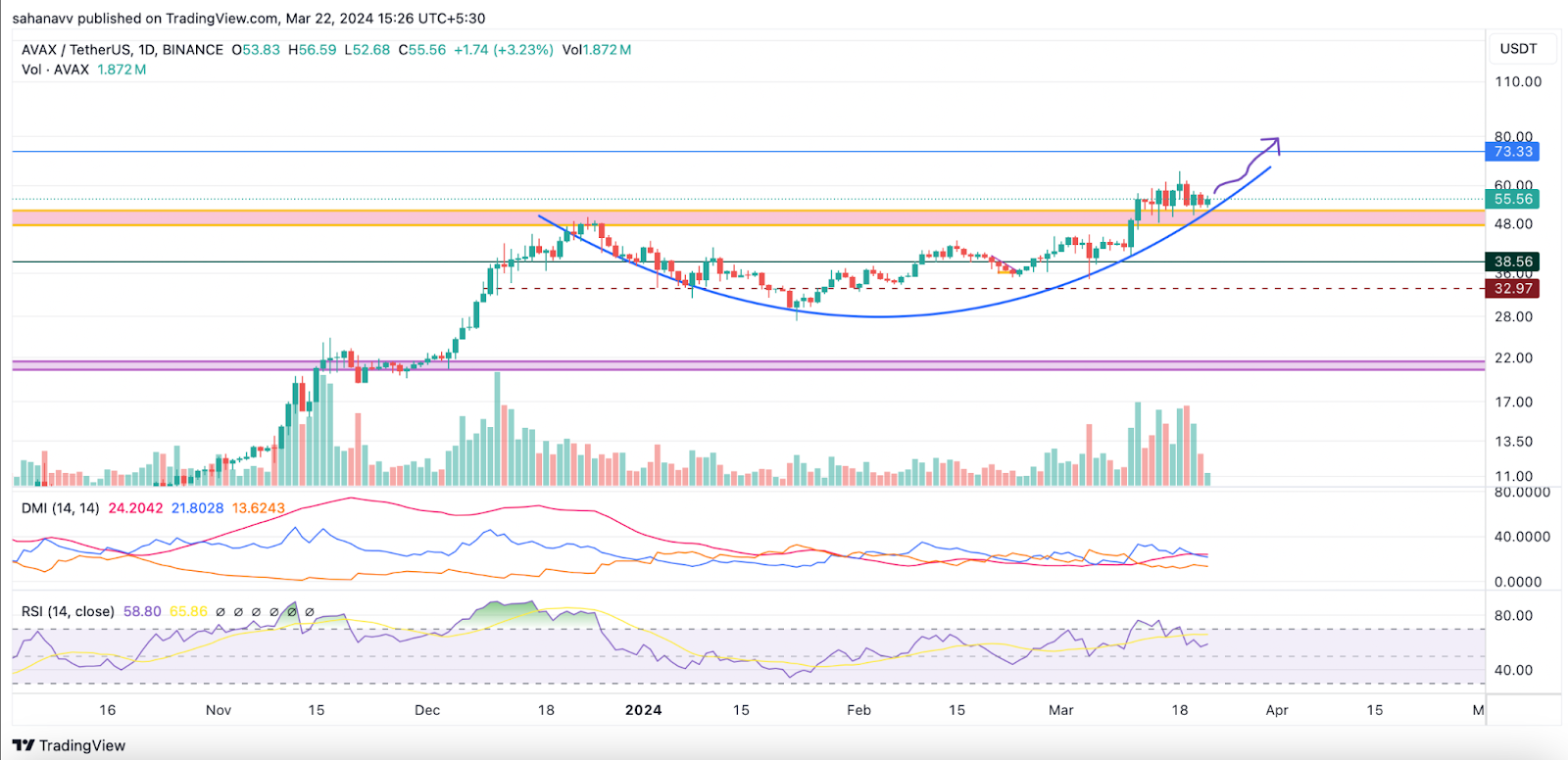 Altcoins That May Kick-Start a Fresh Rise During the Weekend, Will Bitcoin & Ethereum Follow?