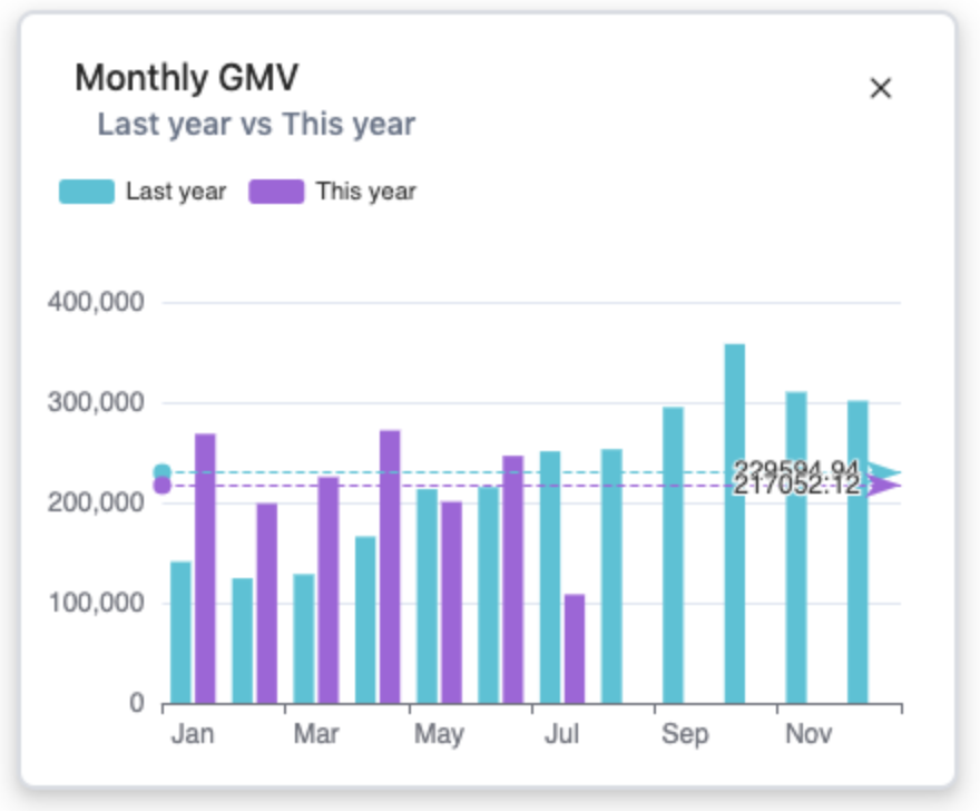 ERP Dashboard