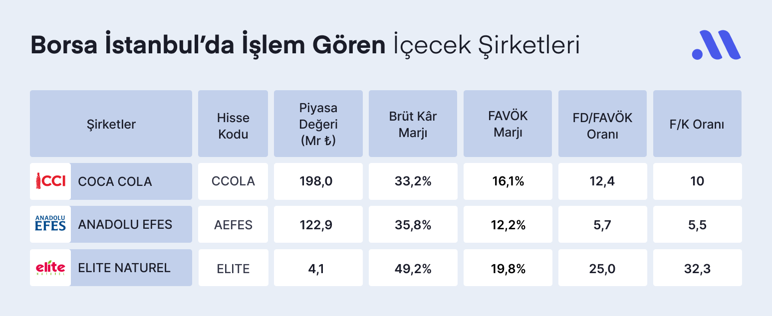 İçecek Sektörünün Devleri Yükselişe Hazır mı?