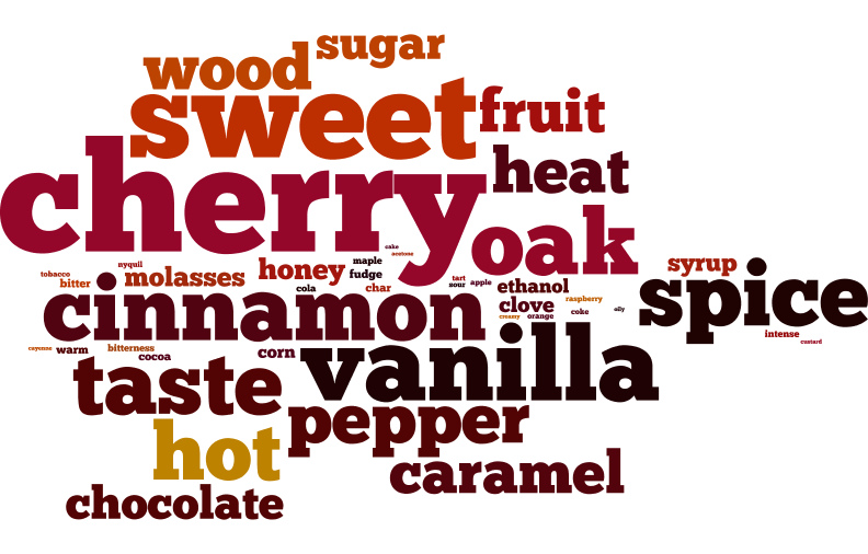 stagg-jr-wordle.png
