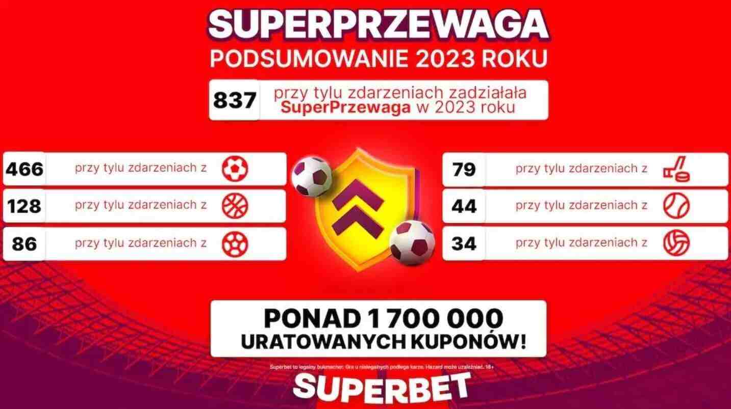 Superprzewaga w 2023 roku