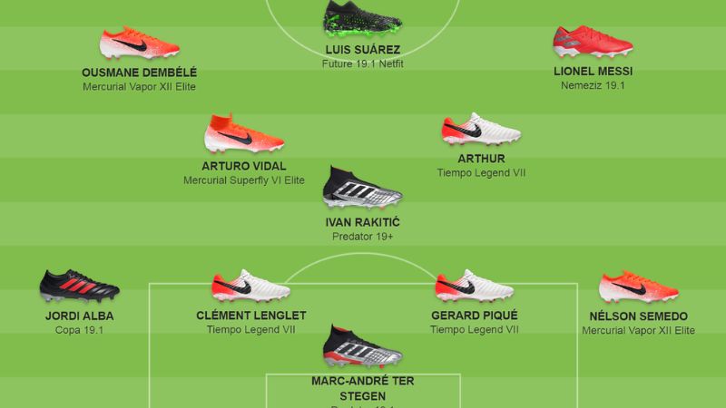 Chọn giày bóng đá theo từng vị trí cầu thủ có thể bạn nên biết