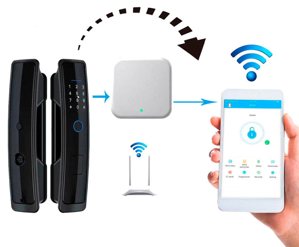 доступ до мережі інтернет через вбудований wi-fi