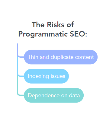 The Risks of Programmatic SEO