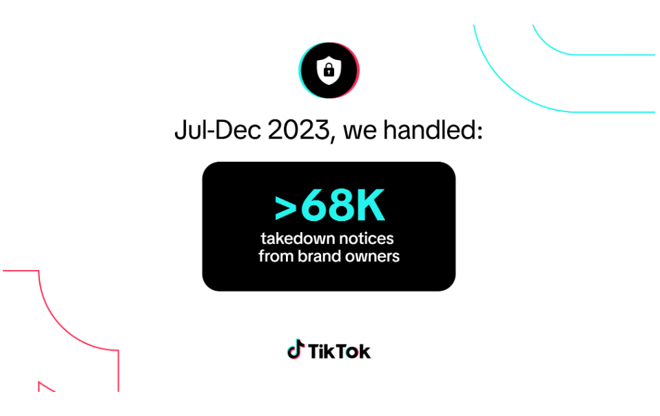 [REPORT] TikTok Shop Says It Vetted 6 Million Sellers To Protect Brands