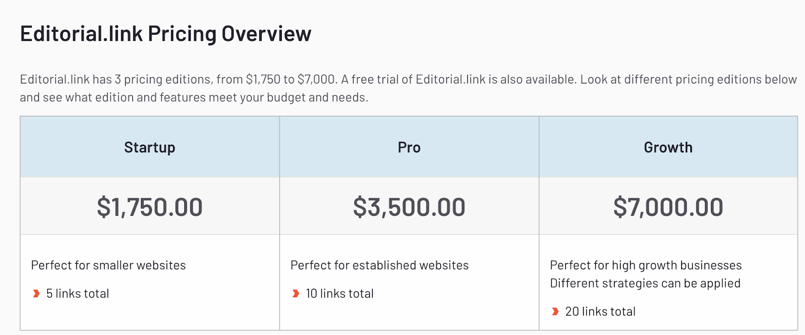 editorial link pricing
