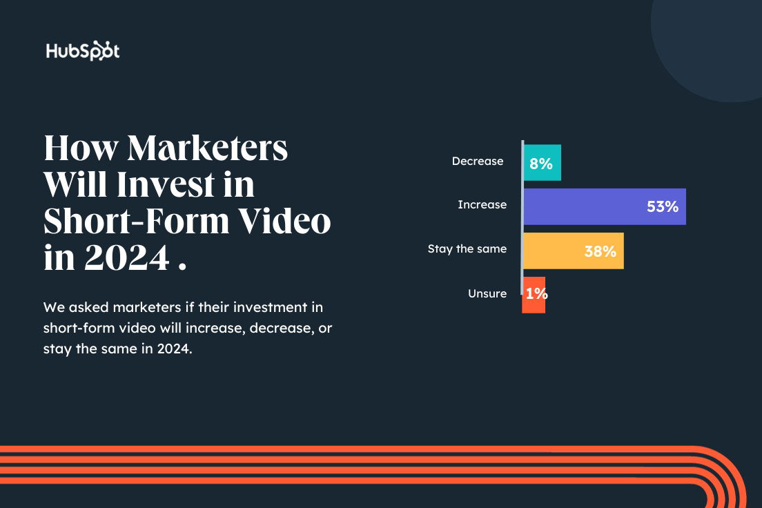 8 Ways Your Brand Can Leverage Short-Form Video