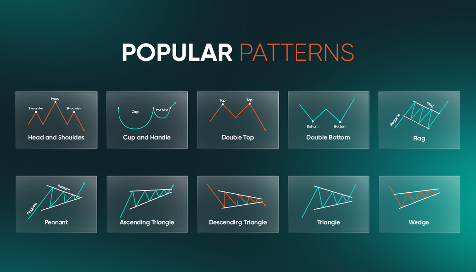 popular forex chart patterns