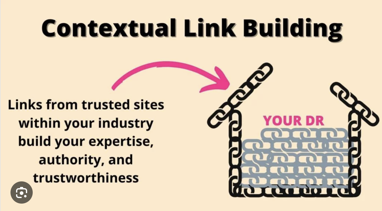 Contextual Links - Link Building