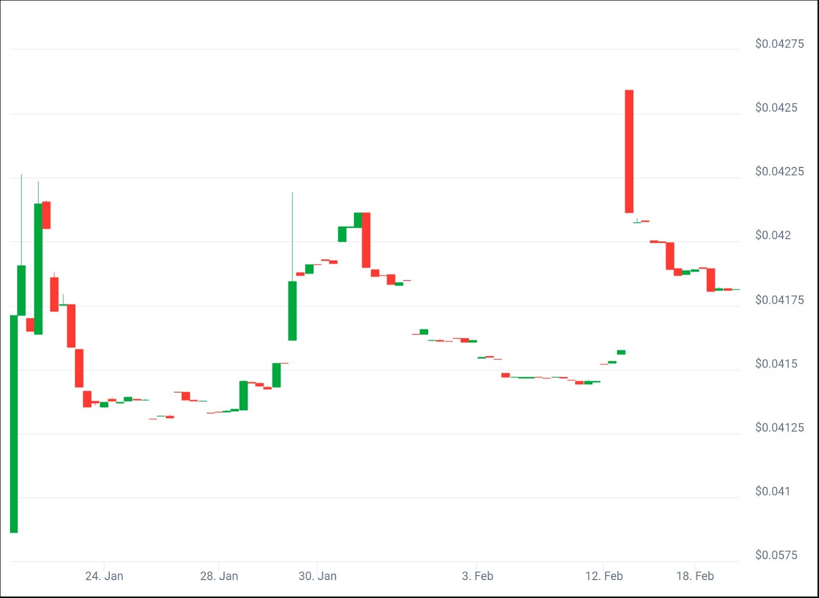 Shadow Wizard Money Gang: What is GANG Token? Is It Worth Buying?
