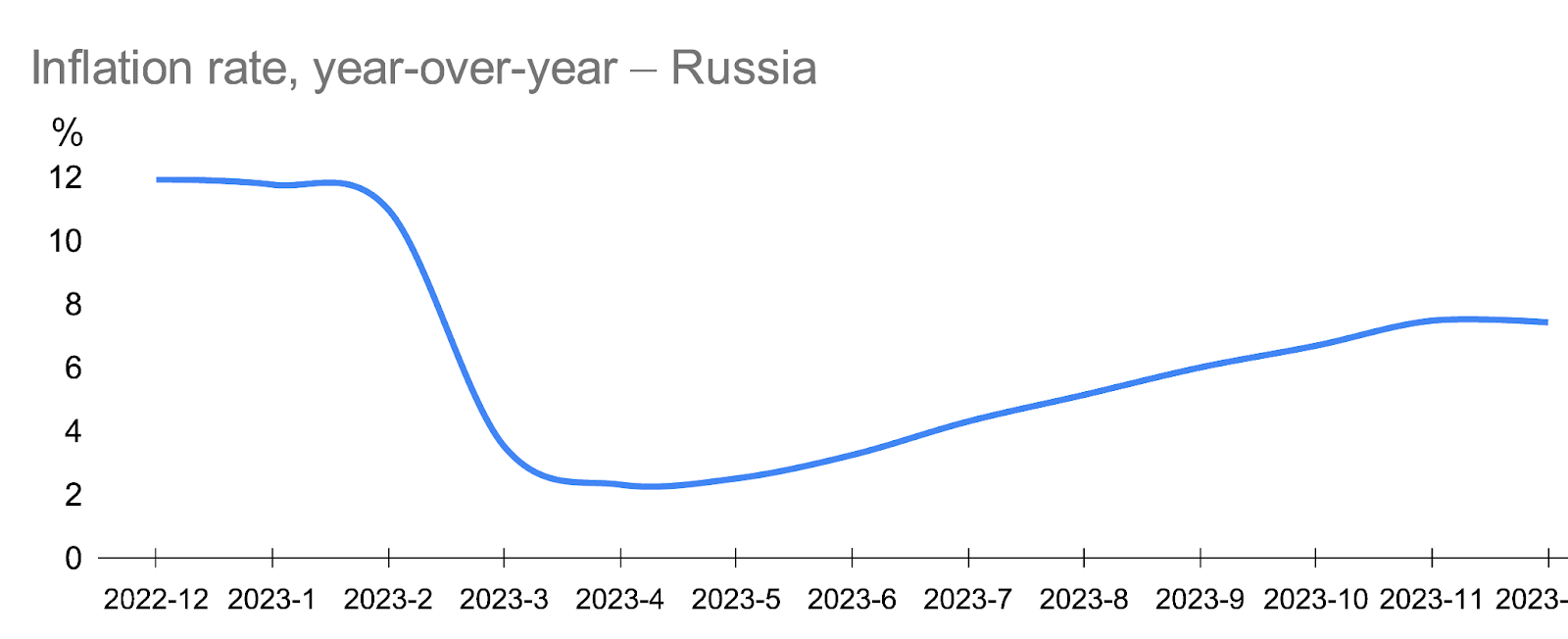 Russian Entertainment Spending is Up (which might be bad news for Putin's economy)