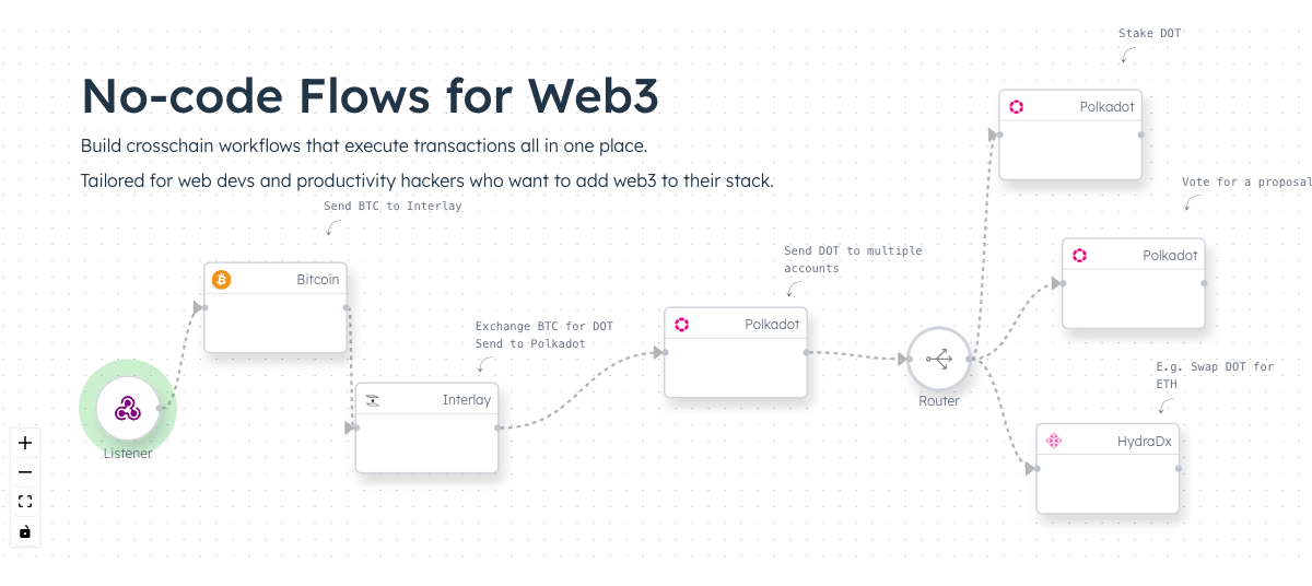 Launch YC: Poko - Onramp aggregator and direct checkout for web3