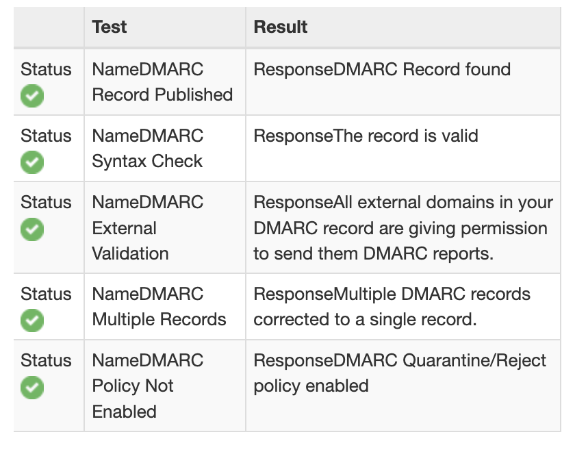 DMARC