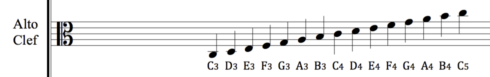 Discovering The Alto Clef: A Bridge To Musical Fluency