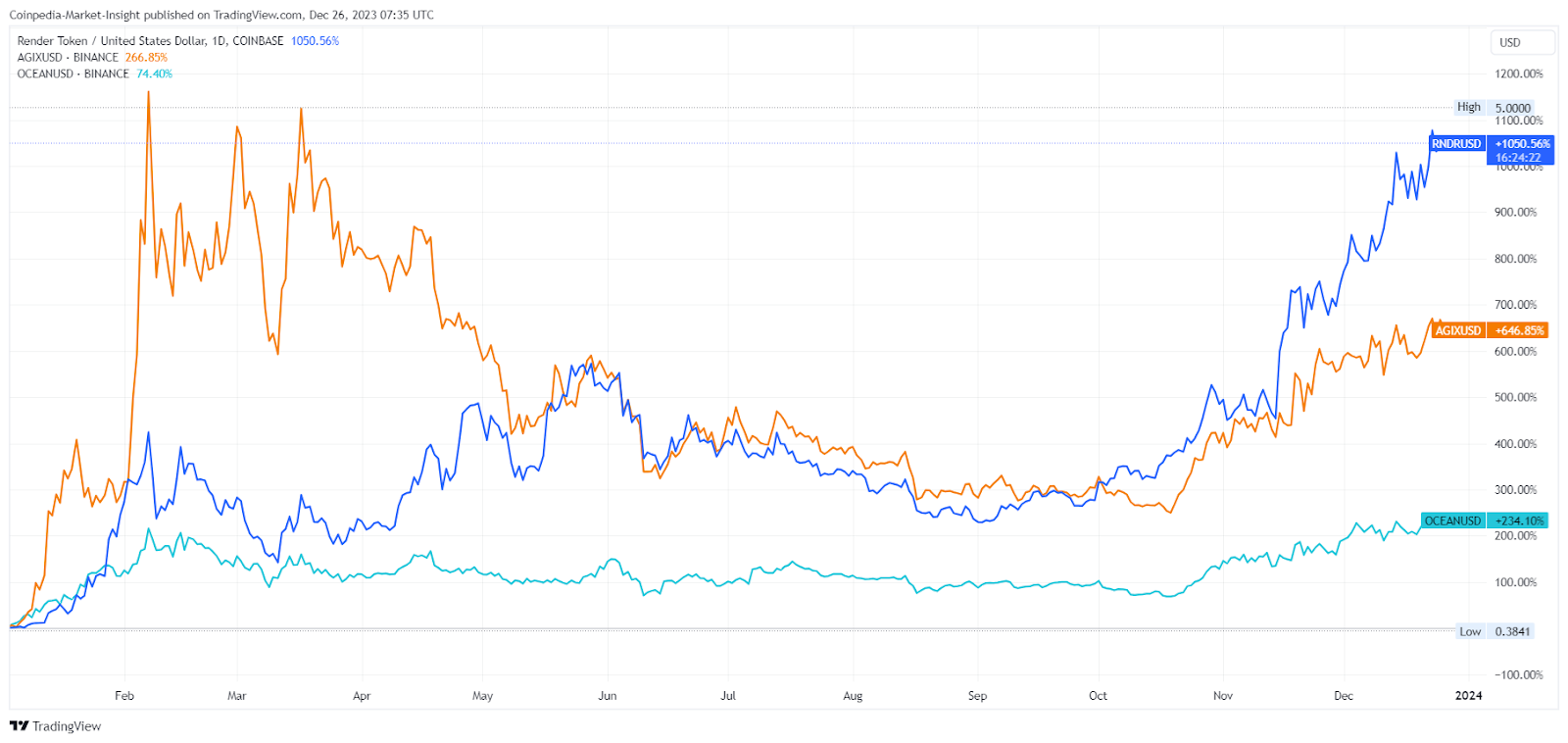 The Great Crypto Bull Market. 2024 & 2025 Timeline for the Greatest…, by  Sovereign Crypto, Coinmonks, Feb, 2024