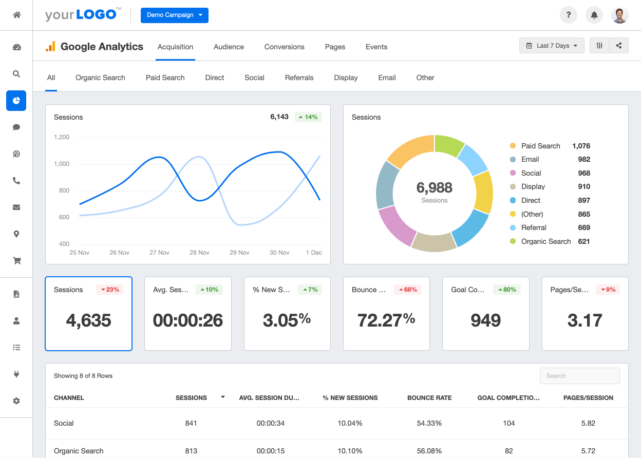 A screenshot of Google Analytics hub that showcases multiple metrics and data. 