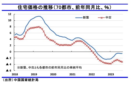 グラフ, 折れ線グラフ

自動的に生成された説明