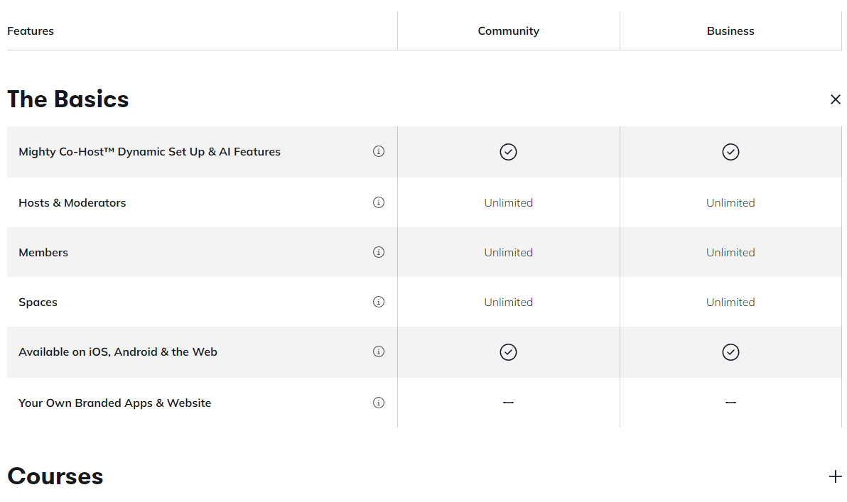 Pricing Plans for Mighty Networks