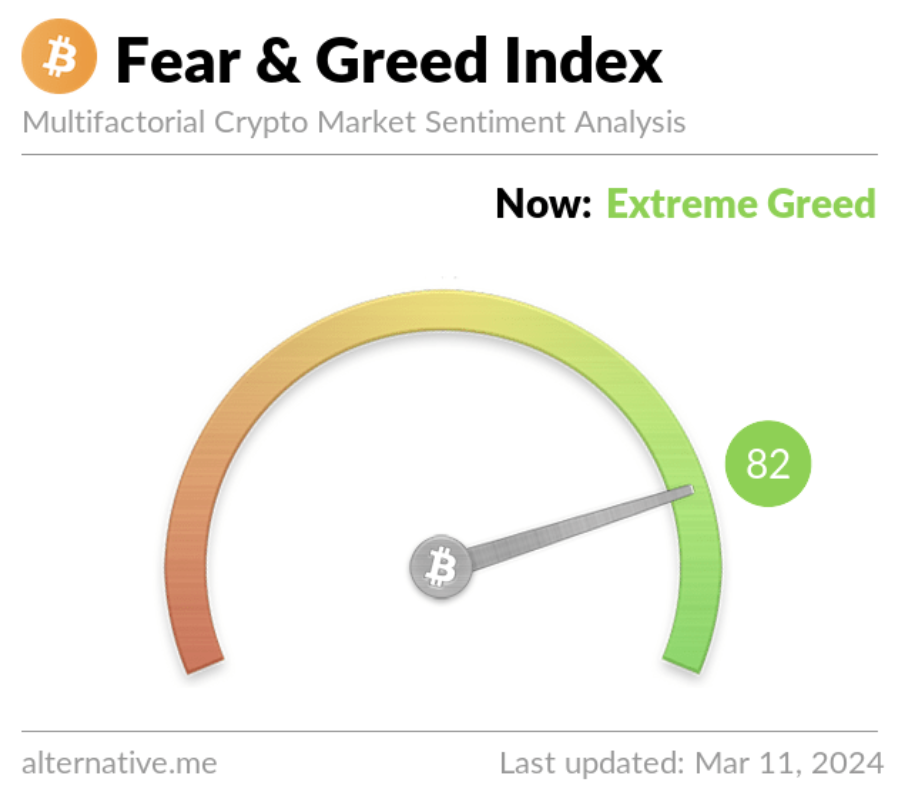 Weekly Crypto Market Outlook (12 Maret 2024)