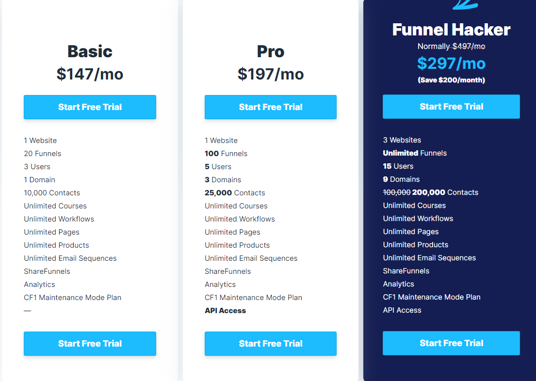 ClickFunnels Pricing