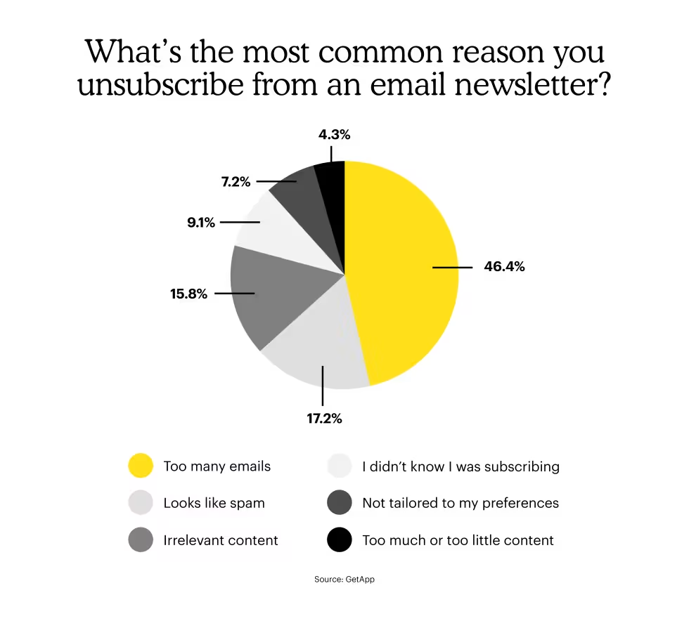 unsubscribe from email marketing