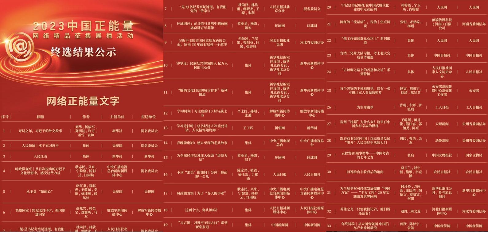 中国网信办公示2003中国正能量网络精品征集展播作品。（网页截图/古亭提供）