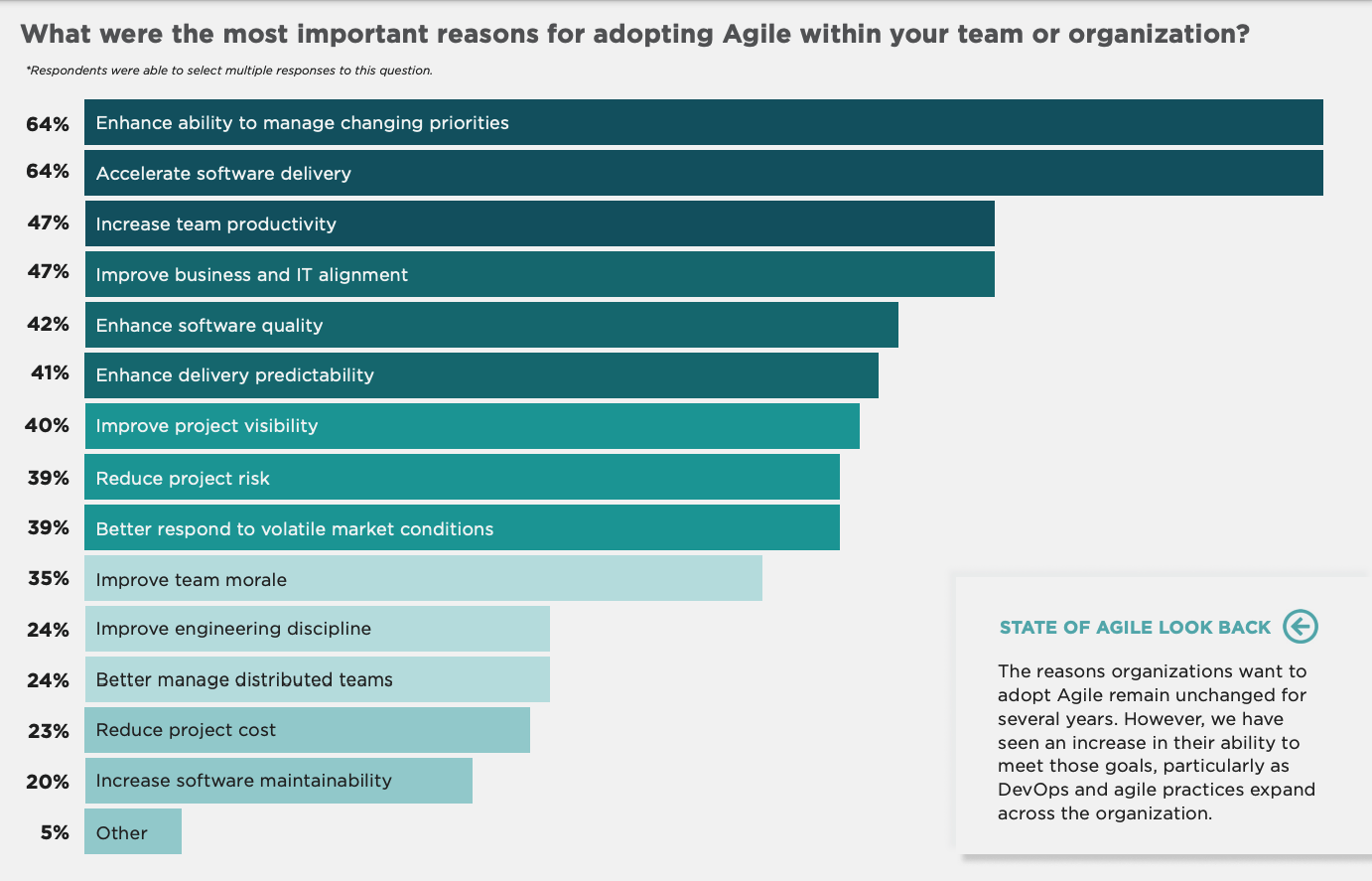 Reasons for implement Agile with Latam outsourcing