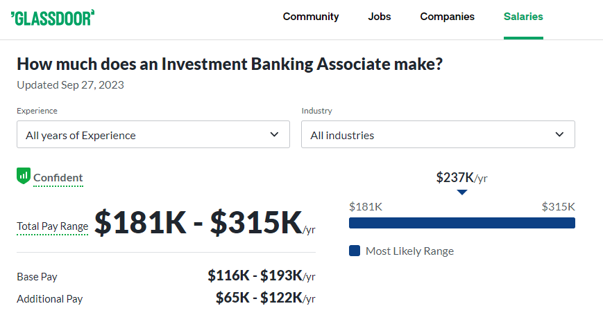 Investment Banking Associate Salary at UBS
-Glassdoor