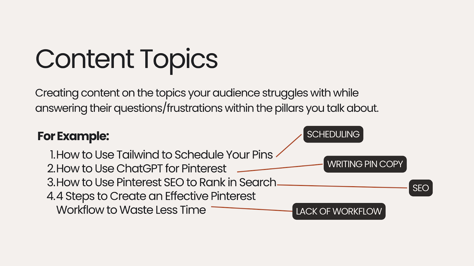 content topics in a content strategy for digital products