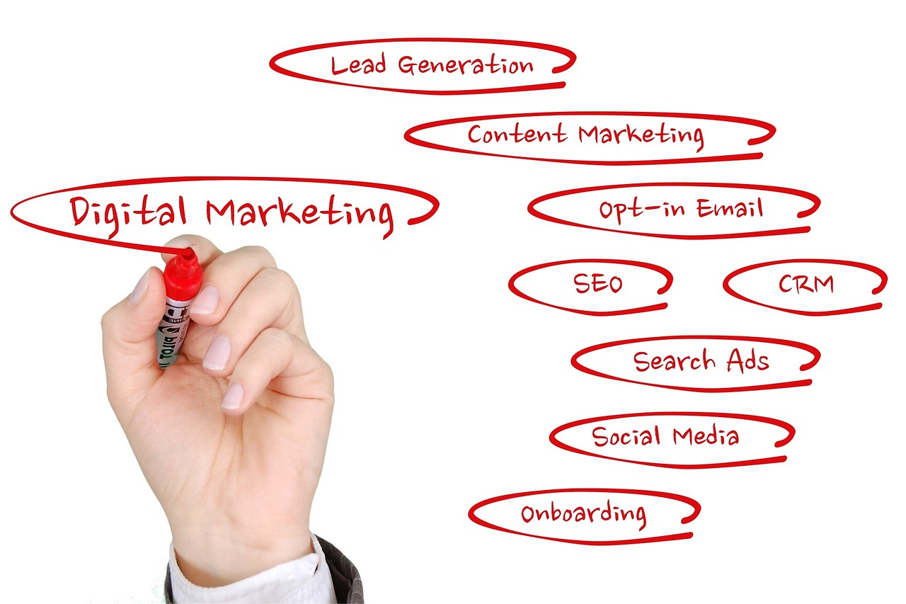 Digital marketing