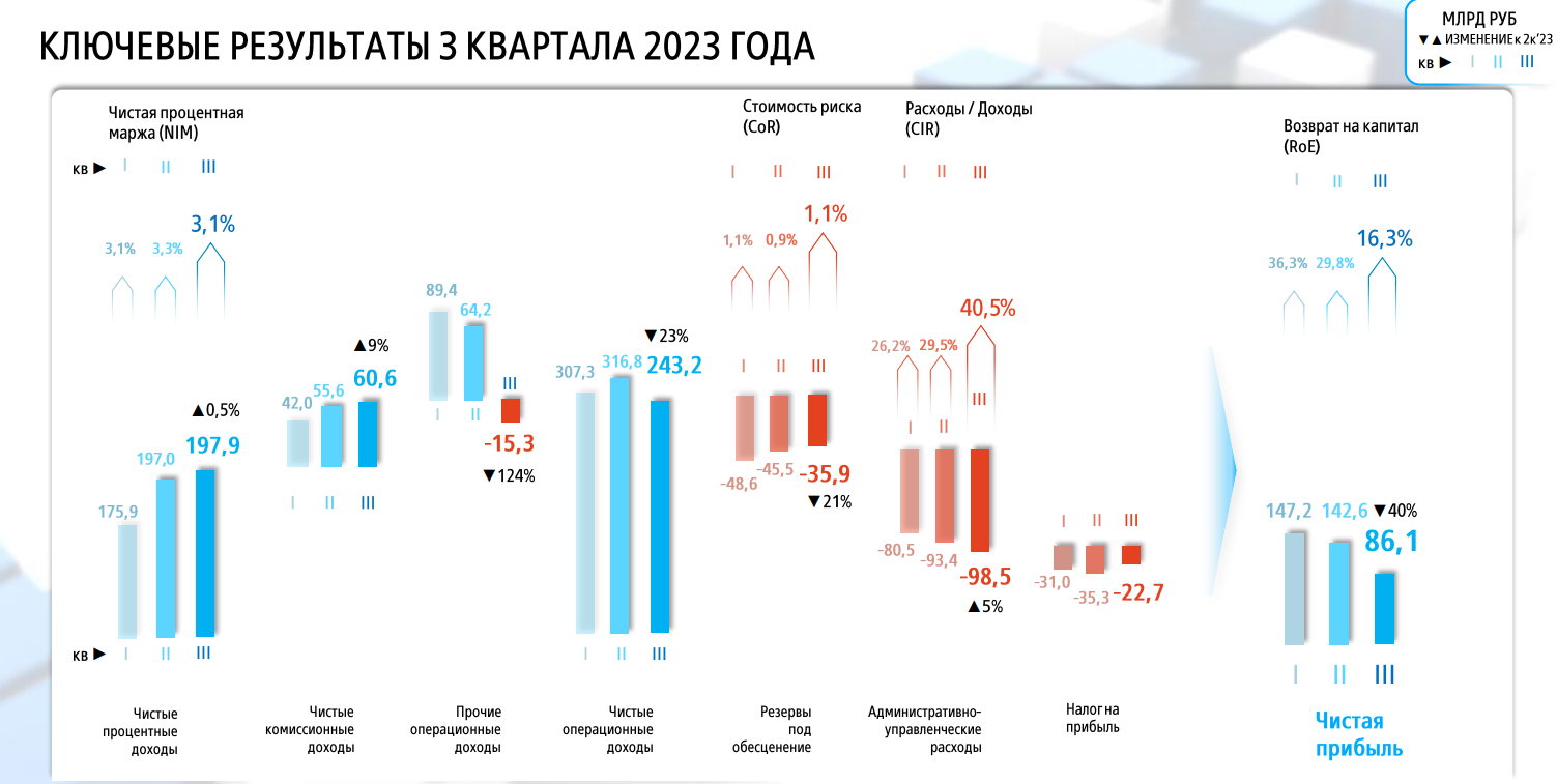 как работает банк втб в январе 2025