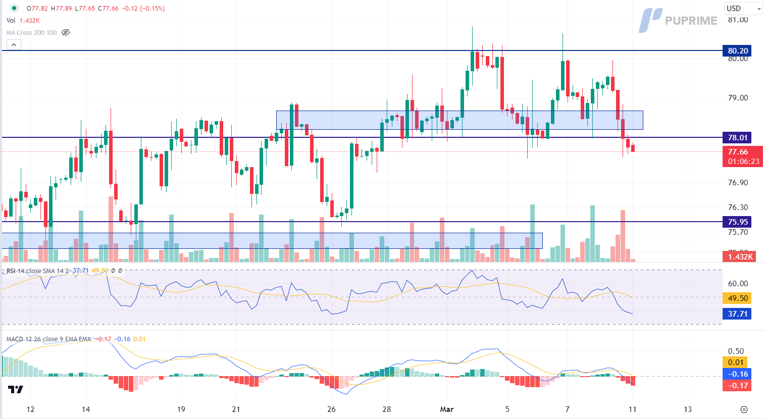 prop trading crude oil price chart 11 March 2024