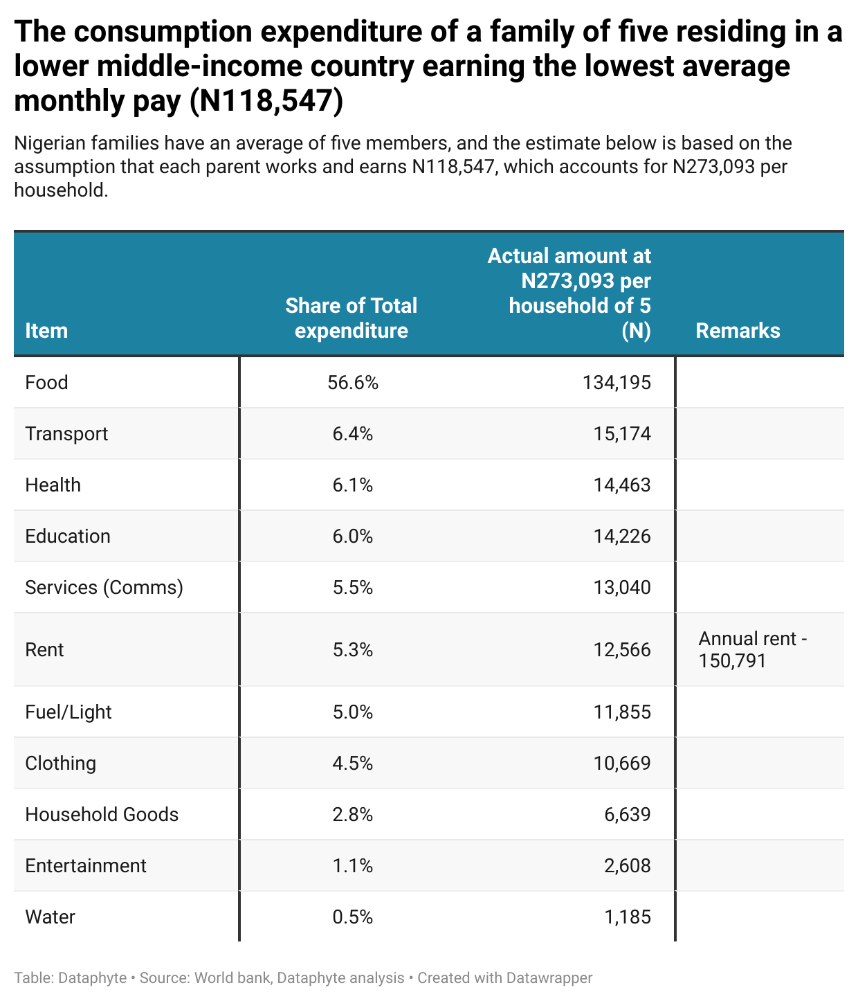 Why FG will not pay N615,000 minimum wage